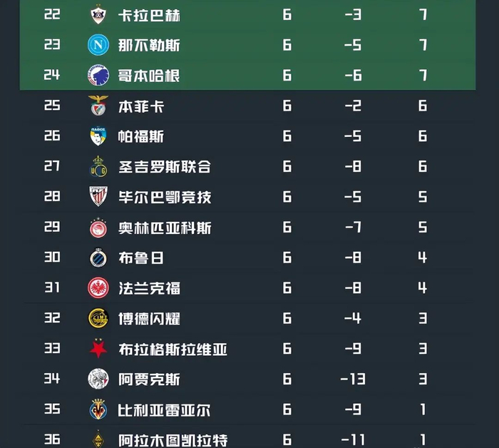 米兰体育app-太狠了！赛后摩纳哥强势反弹今晨阿森纳调整名单以备CBA常规赛，赛前华盛顿奇才备战NBA常规赛的简单介绍